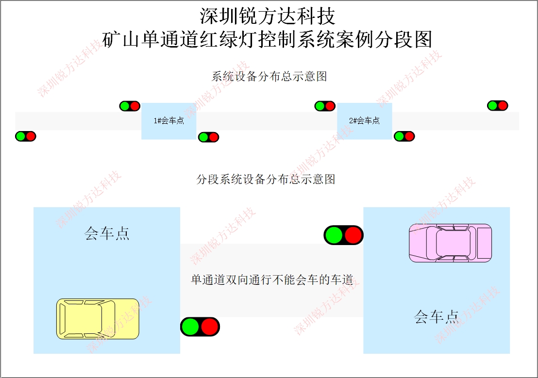 礦山單通道紅綠燈智能控制系統應用案例